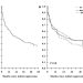 virological failure prediction