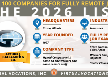 The Rise of Remote-First Work Models: Opportunities and Challenges