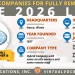 The Rise of Remote-First Work Models: Opportunities and Challenges