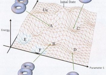 Flux string dynamics