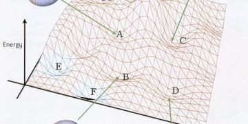 Flux string dynamics
