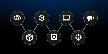 attack emulation tool