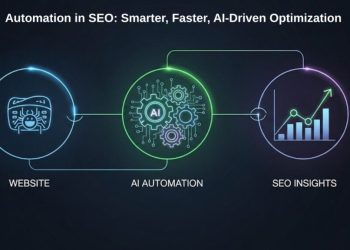 SEO automation