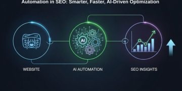 SEO automation